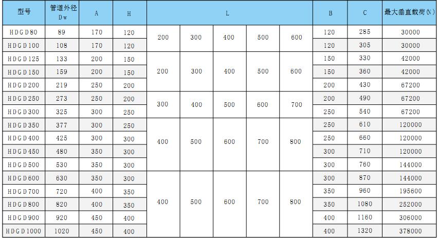 节能型滚动管托