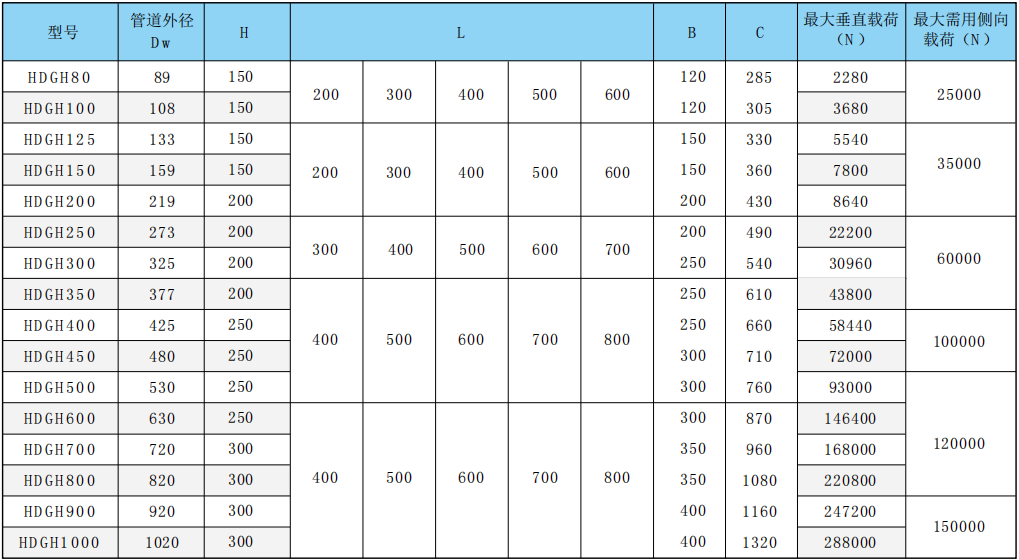 HDGH－80－1000长输热纳米固定管托
