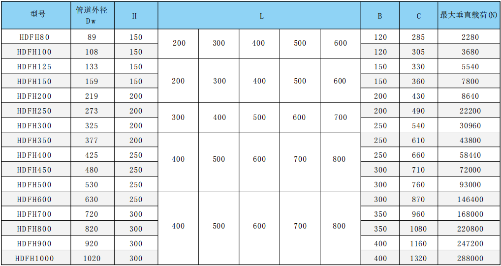 HDFH－80－1000长输热纳米滑动管托