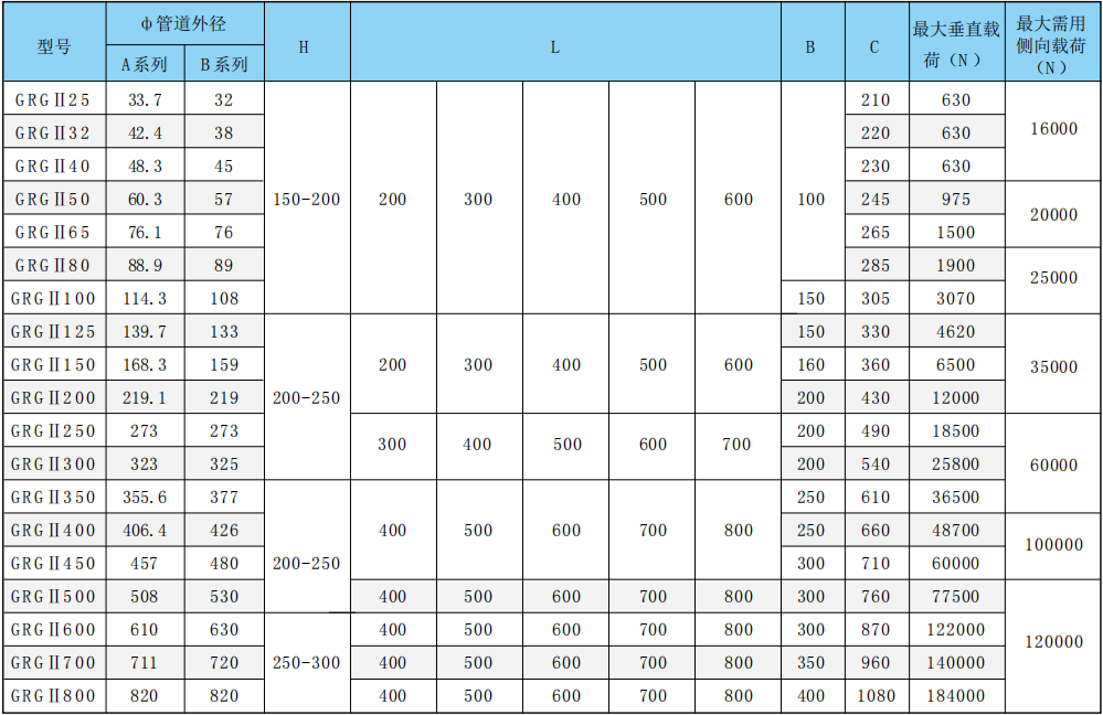 GRH Ⅱ25-800隔热固定管托