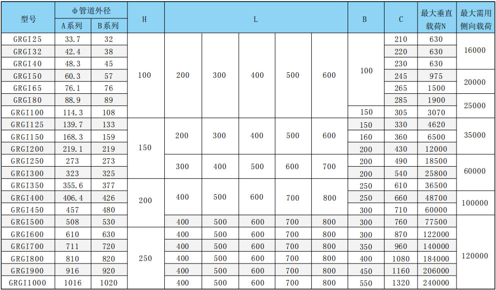 GRG Ⅰ25-1000高效隔热固定管托