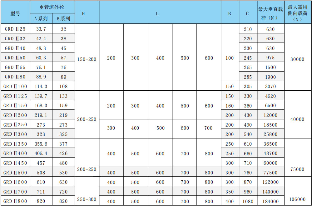 GRD Ⅱ25-800隔热导向管托