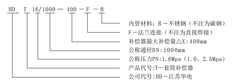 套筒补偿器产品代号