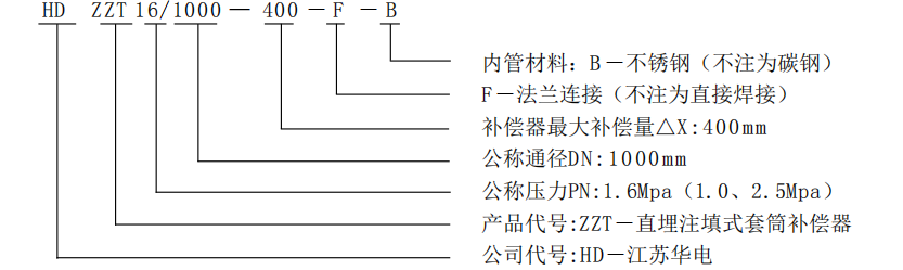 直埋注填式套筒补偿器