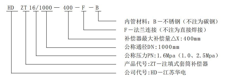 注填式套筒补偿器