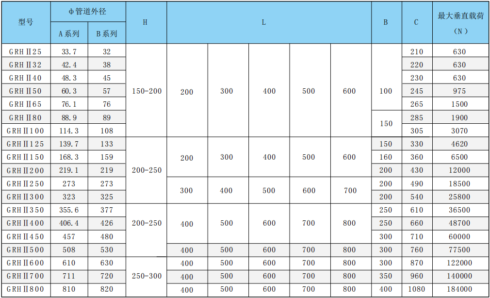 GRH Ⅱ25-800隔热滑动管托