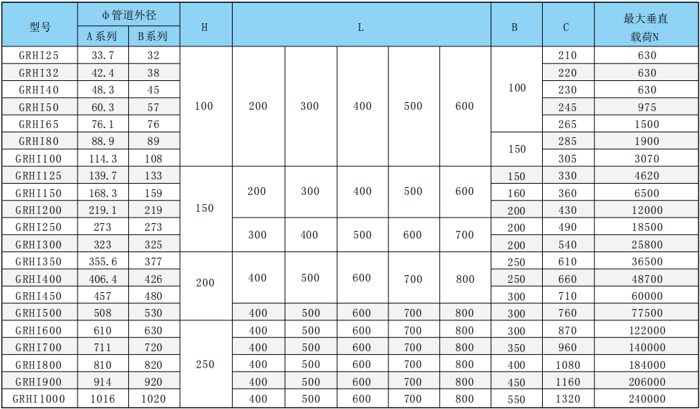 GRD Ⅰ25-1000高效隔热滑动管托