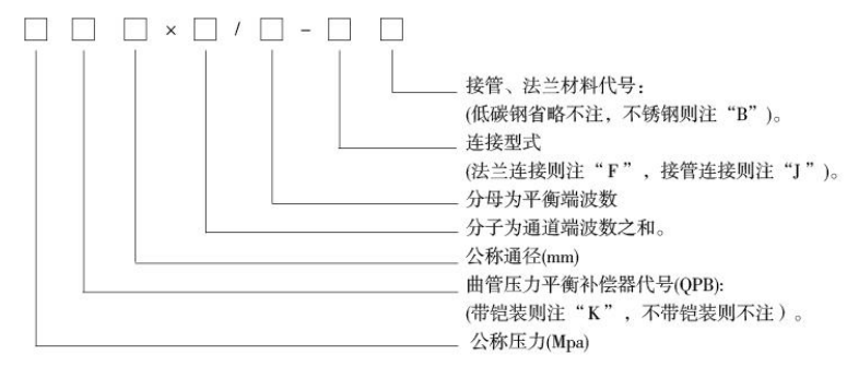 曲管压力平衡型膨胀节产品代号