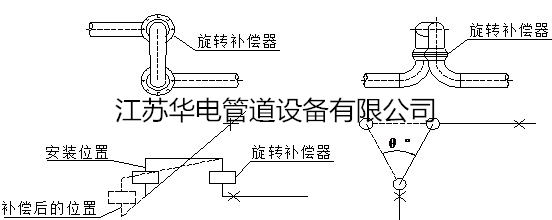 旋转补偿器工作原理图图片